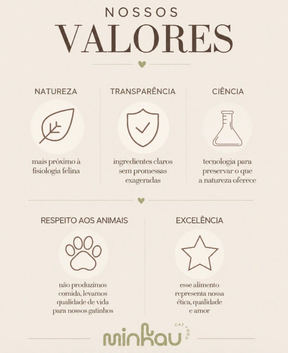 Valores MinhauCat: natureza, transparência, ciência, respeito aos animais e excelência